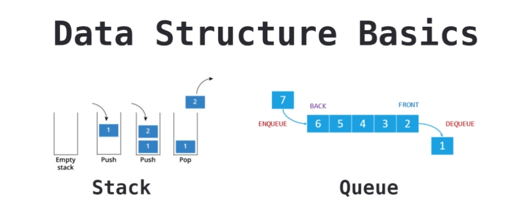 https://velog.io/@sparklingwater/JavaScript-Data-Structures-Stack-vs-Queue