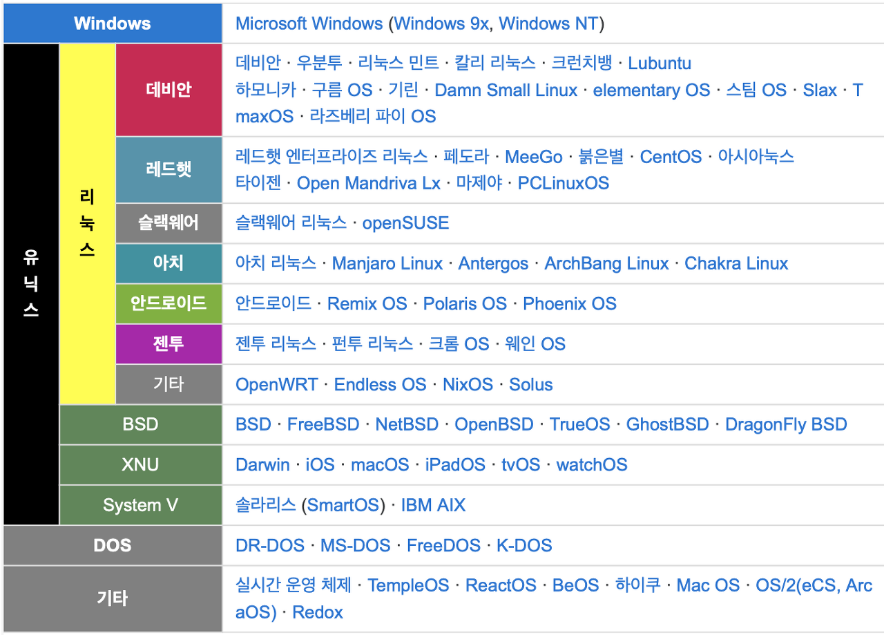 다양한 운영체제 종류